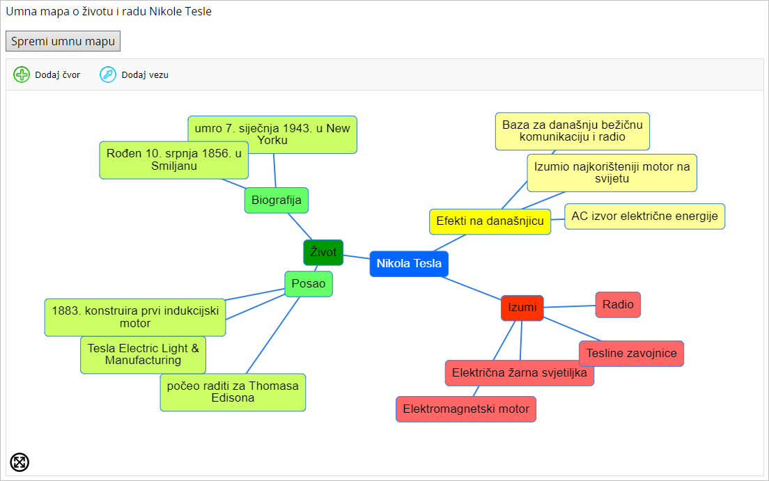 24/25 (Student) Umna mapa - Centar za e-učenje - wiki.srce.hr