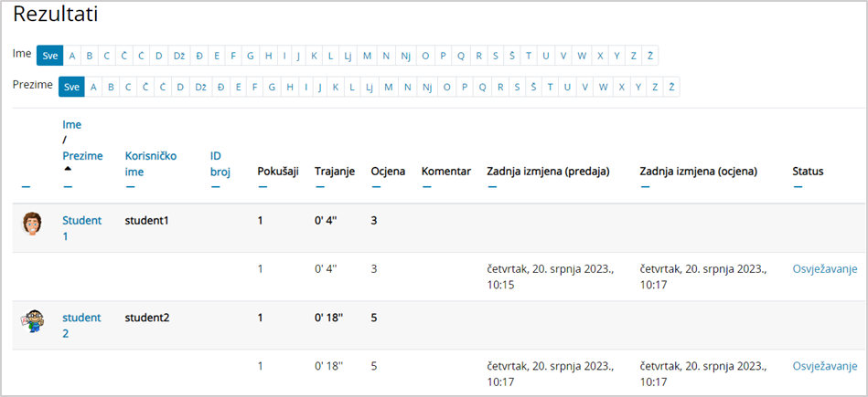 Sučelje aktivnosti GeoGebra vidljivo nastavniku - prikaz rezultata studenata