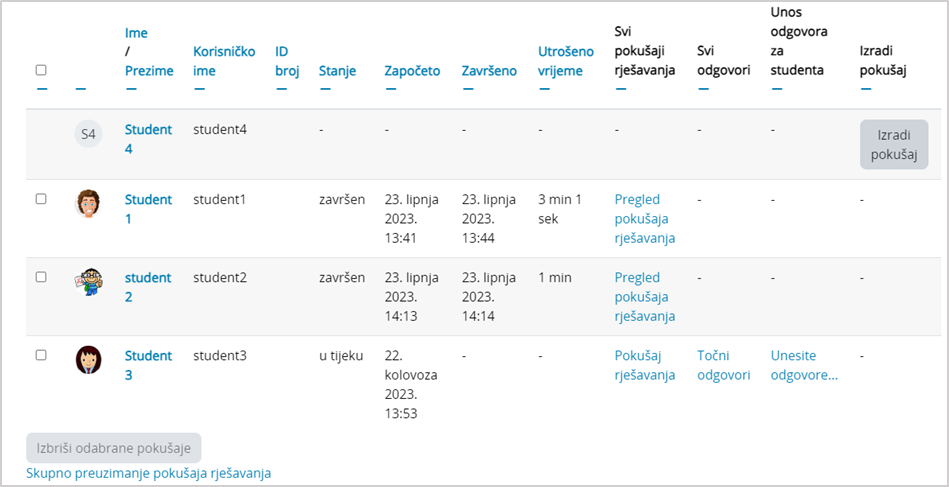 Izrada i pregled pokušaja rješavanja