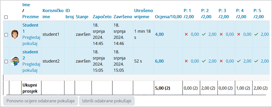 Analiza testa prema studentima