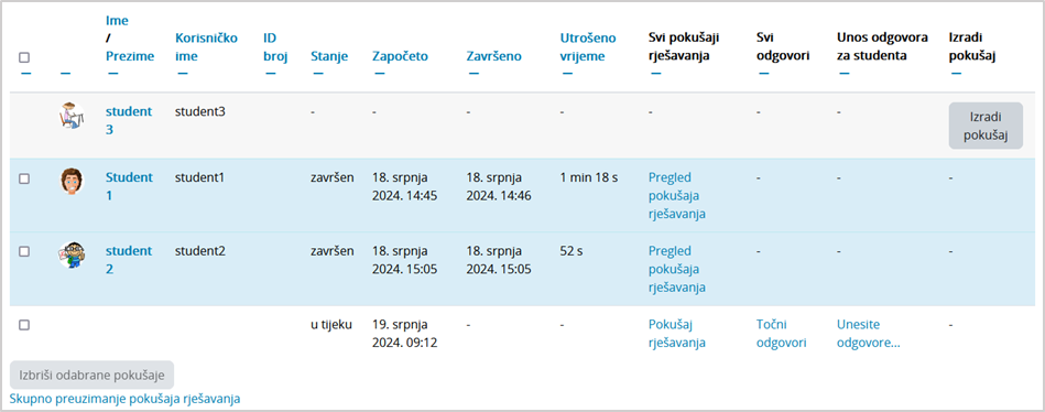 Izrada i pregled pokušaja rješavanja