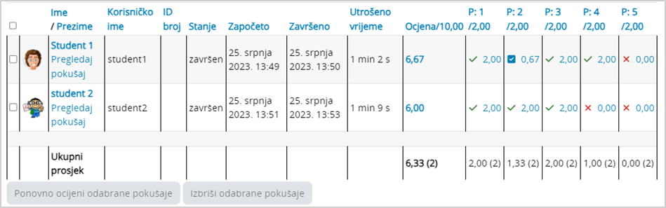 Analiza testa prema studentima