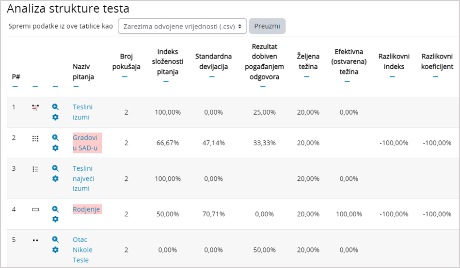 Statistika testa