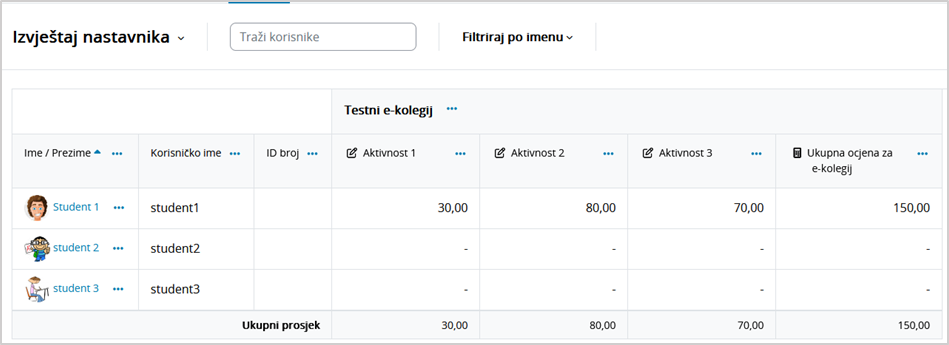 Prikaz ukupne ocjene u izvještaju nastavnika