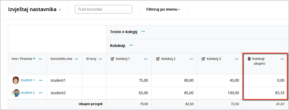 Prikaz ukupne ocjene kategorije Kolokviji u izvještaju nastavnika