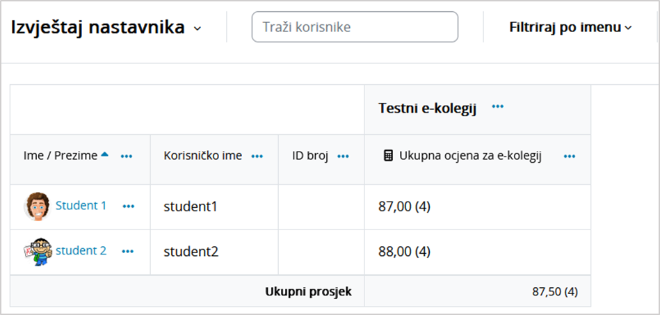 Prikaz slovne ocjene u ukupnoj ocjeni e-kolegija