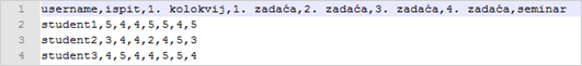 Prikaz ispravno oblikovane CSV datoteke za uvoz ocjena