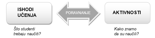 Konstruktivno poravnanje