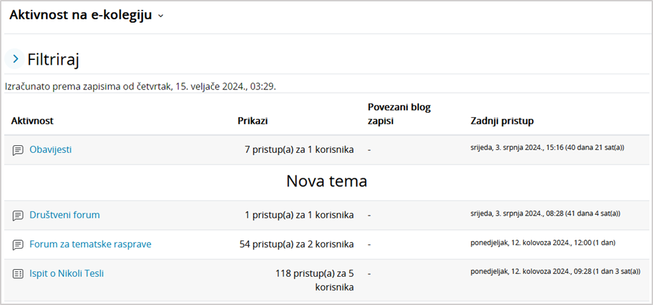 Prikaz izvještaja o aktivnosti u e-kolegiju