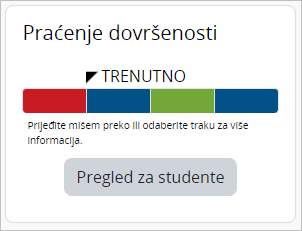 Blok Praćenje dovršenosti