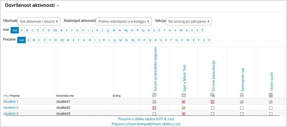 Prikaz izvještaja o dovršenosti aktivnosti na e-kolegiju