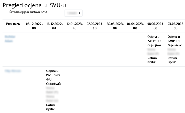 Pregled ocjena u ISVU-u (imena studenta i ocjenjivača sakrivena su zbog zaštite osobnih podataka)