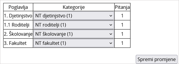 Povezivanje poglavlja knjige s kategorijama pitanja