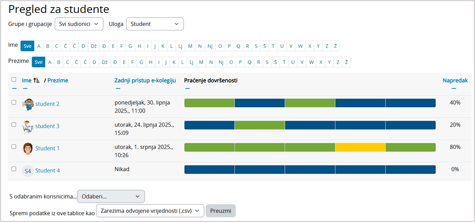 Praćenje napretka studenata
