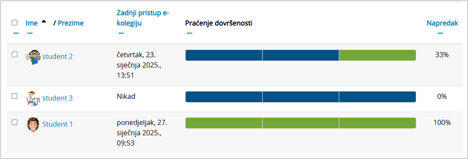 Blok Praćenje dovršenosti