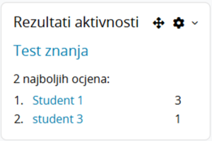 Blok Rezultati aktivnosti